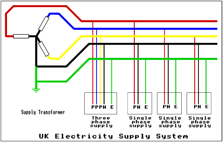 UK Electrical Supply System